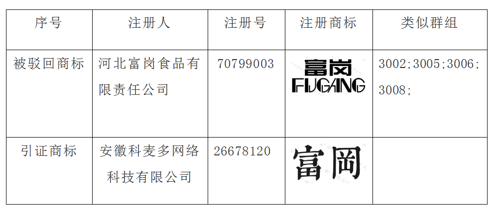 商標駁回復審,
